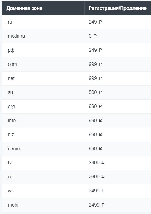 цена регистрации доменов
