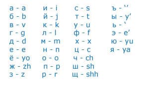 схема транслитерации букв
