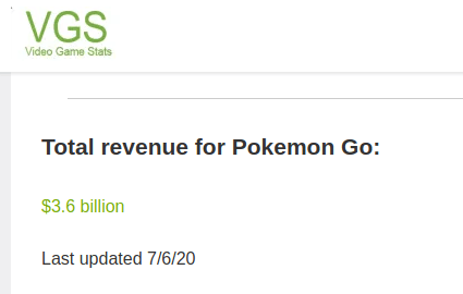 Статистика дохода Pokemon Go